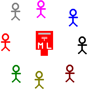 メーリングリストの仕組み